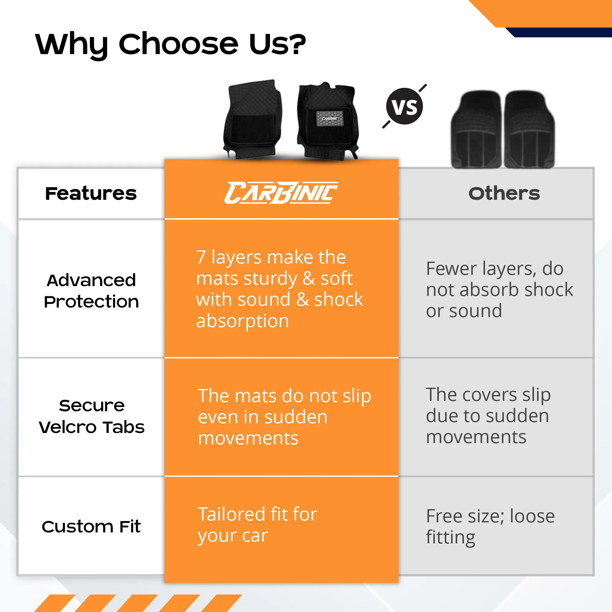 CARBINIC 7D Car Mats | Compatible for Mahindra Thar 2021 | 7-Depth Layer Protection Car Floor Mats Anti Skid | Car Accessories | Detachable Layer of Curly Mat | Premium Double Stitched Leather Mats