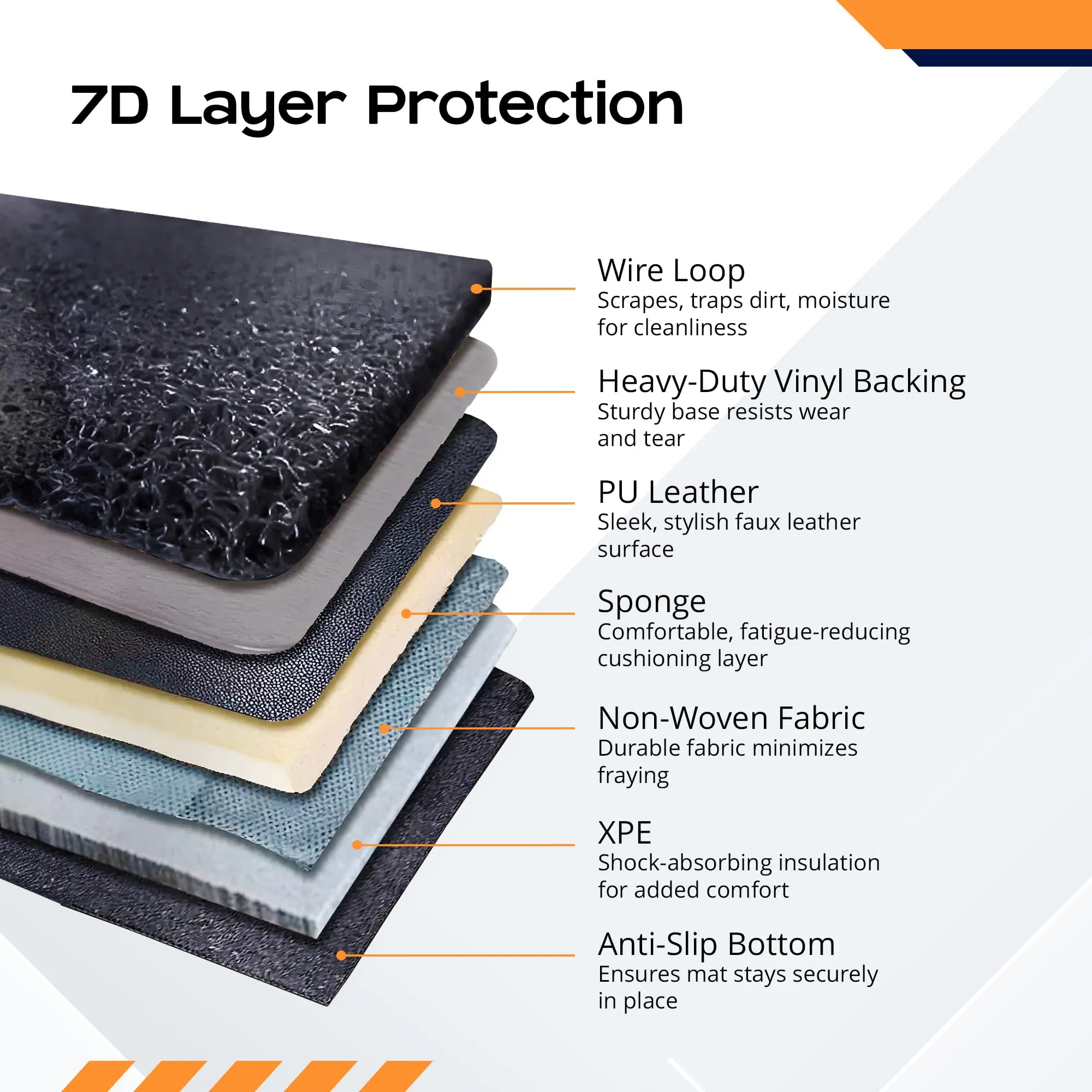 CARBINIC 7D Car Mats | Compatible for Mahindra Thar 2021 | 7-Depth Layer Protection Car Floor Mats Anti Skid | Car Accessories | Detachable Layer of Curly Mat | Premium Double Stitched Leather Mats