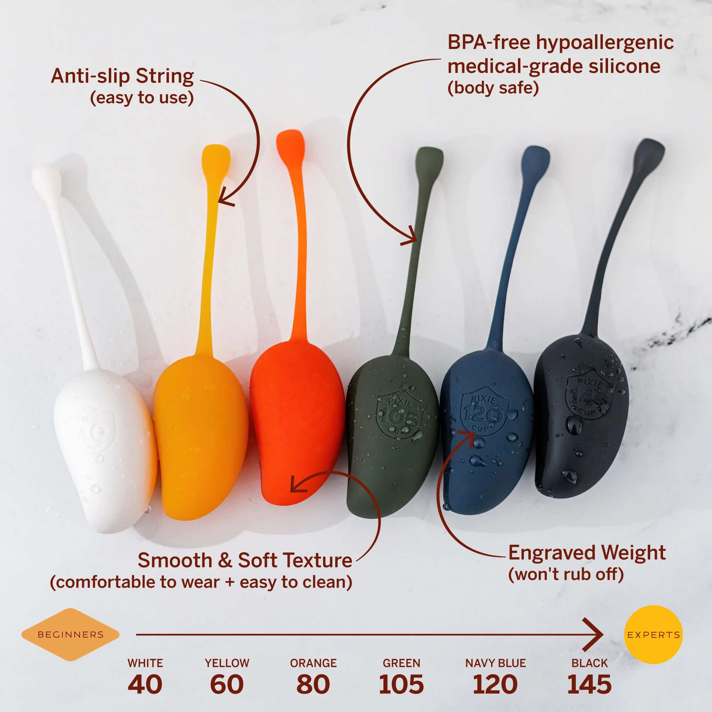 Kegel Weights
